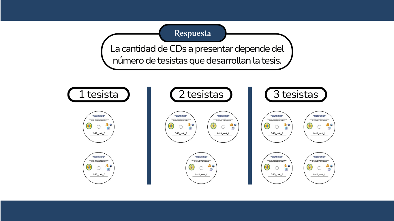 Paso 1 - Adaptar la tesis
